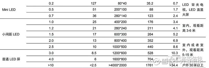 行业LE_led行业资讯_led行业/