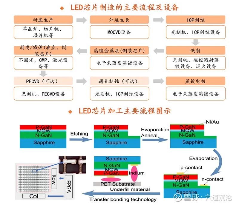 led行业_led行业资讯_行业LE/