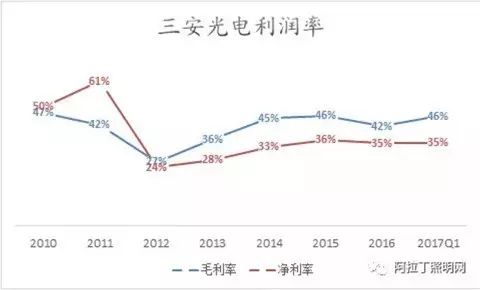 led行业_led行业资讯_led行业生产管理软件/