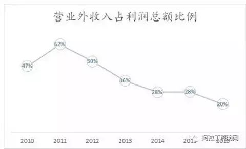 led行业资讯_led行业_led行业生产管理软件/