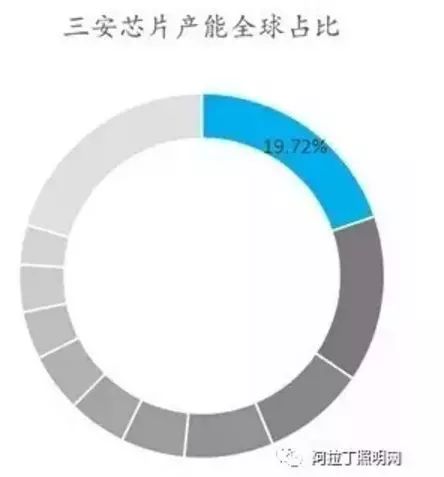 led行业_led行业资讯_led行业生产管理软件/